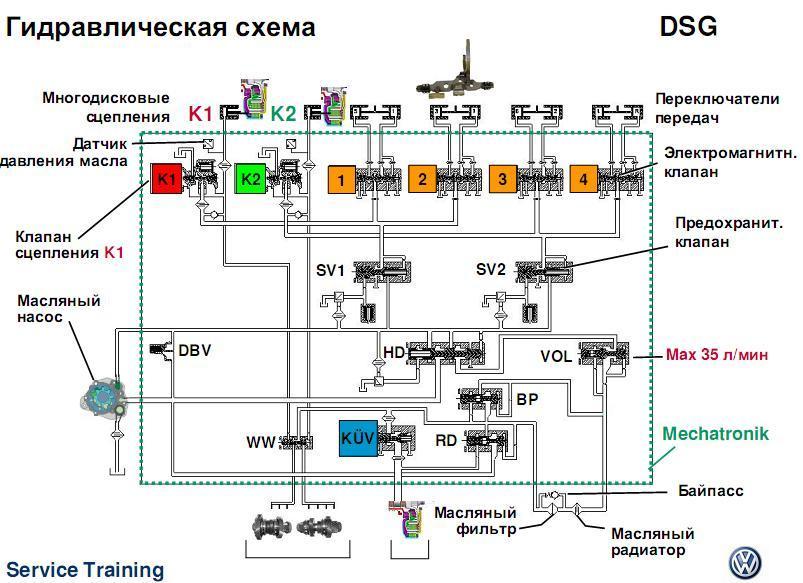 volkswagen_t5_gidravlicheskaya_shema.jpg